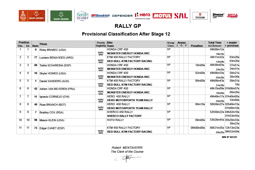 dakar_rally_2026_classification_rallygp_stage_12