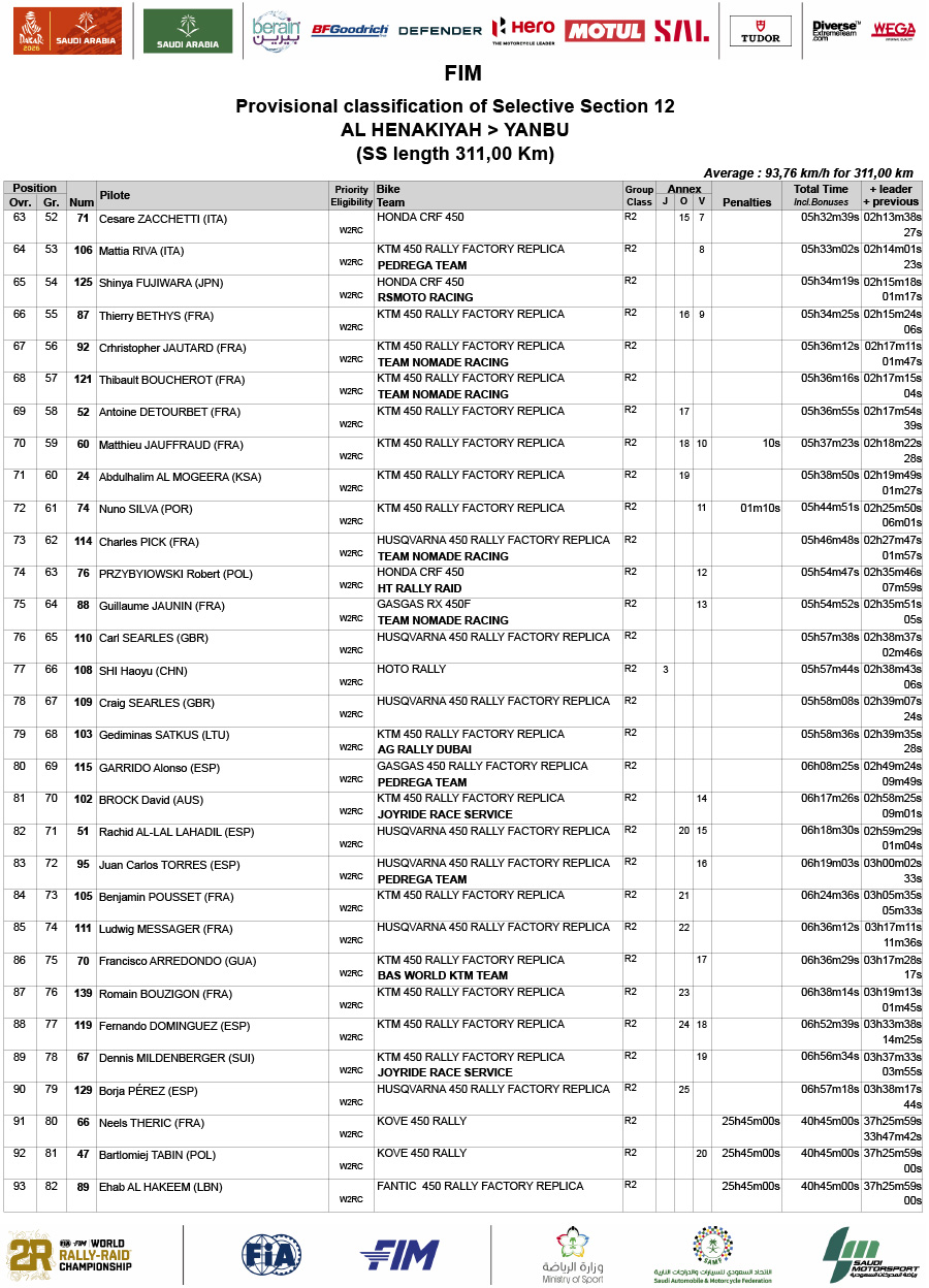 dakar_rally_2026_results_stage_12-3