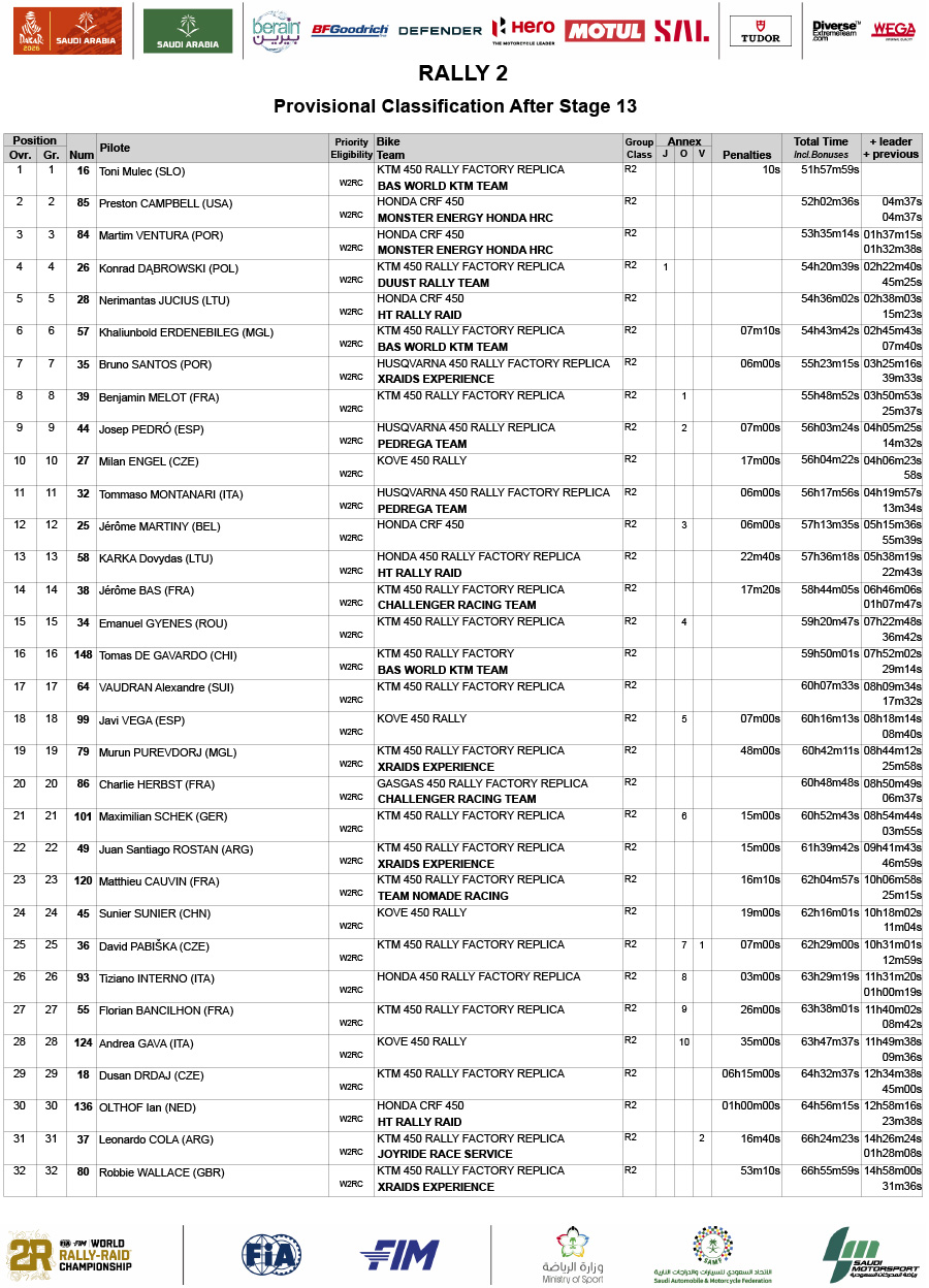 2026_dakar_rally_overall_classification_rally-2_13-1