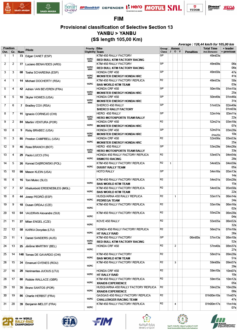 2026_dakar_rally_overall_classification_rally-gp
