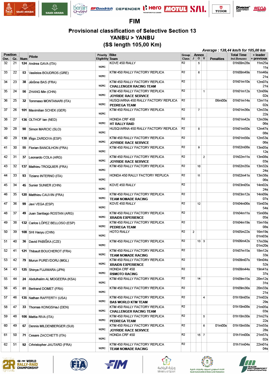 2026_dakar_rally_result_stage_13-2