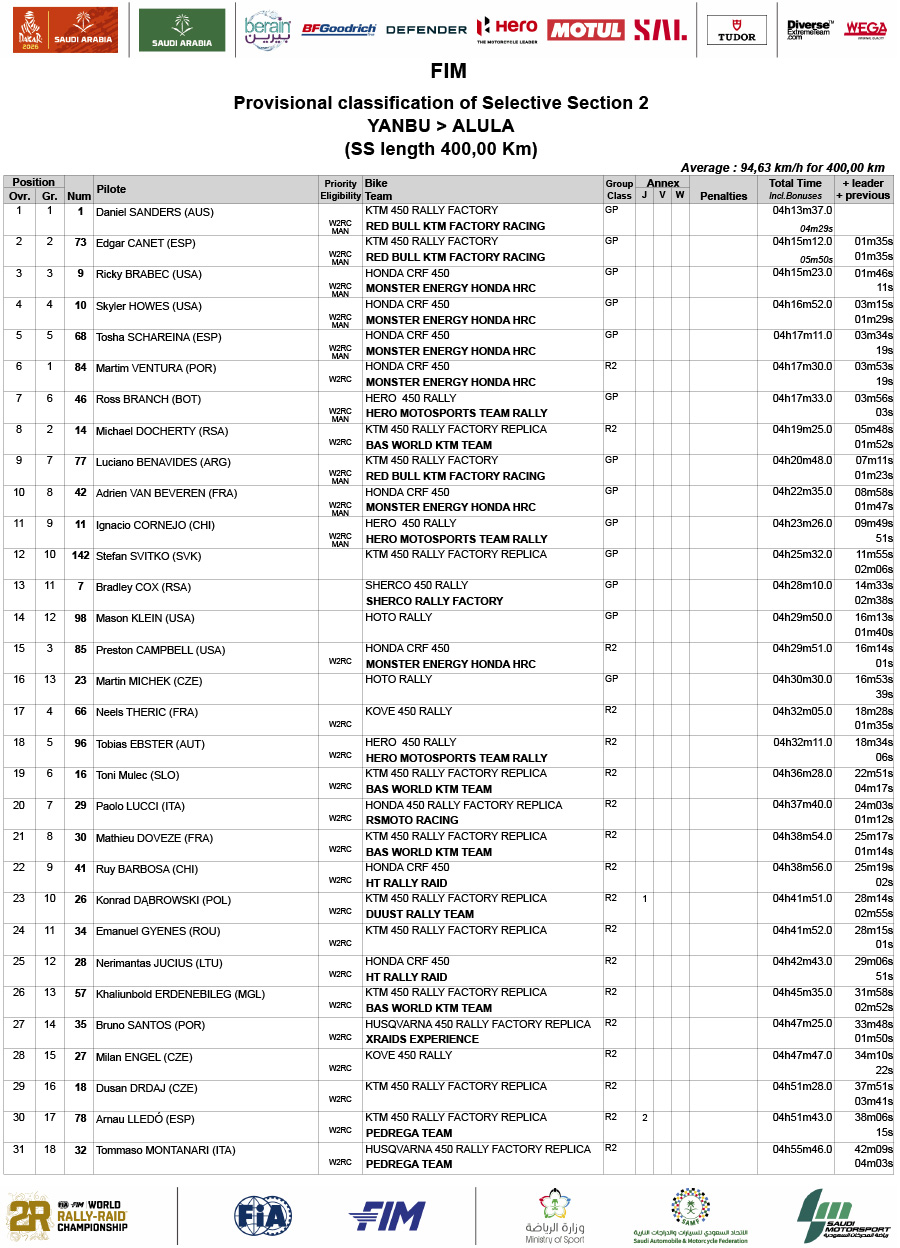 2026_dakar_rally_stage_2_results_-1