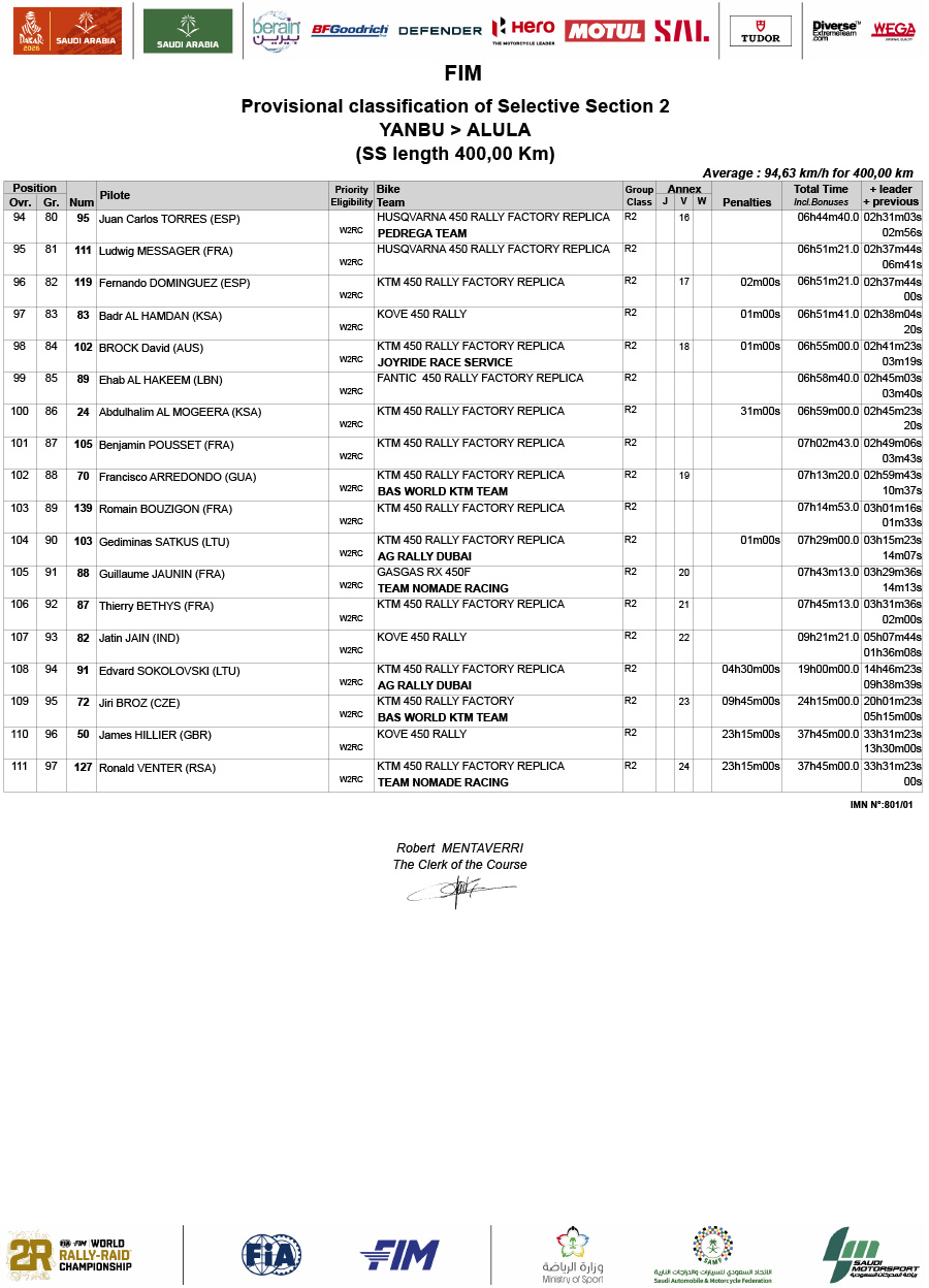 2026_dakar_rally_stage_2_results_-4