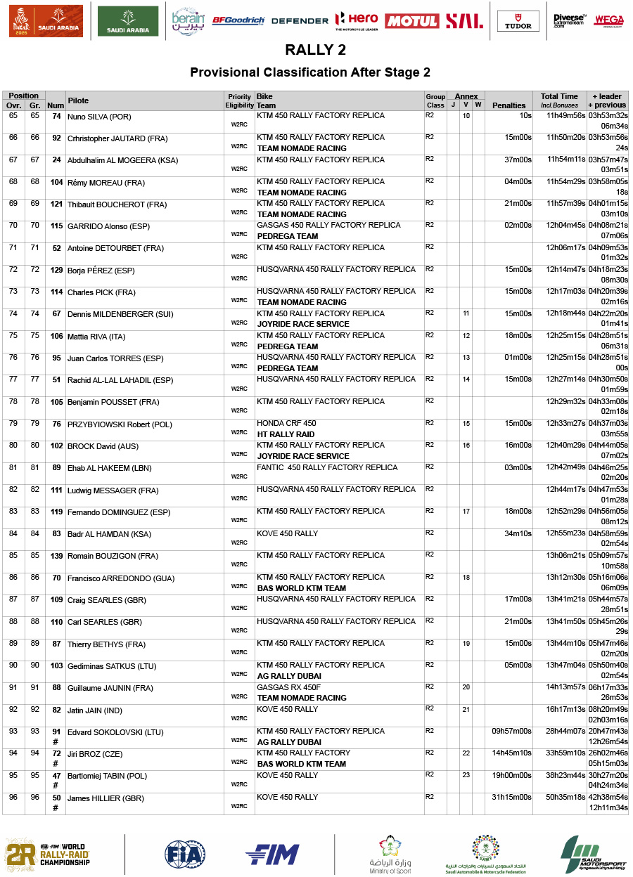 2026dakar_rally_classification_after_stage_2_rally-2_02-2-3