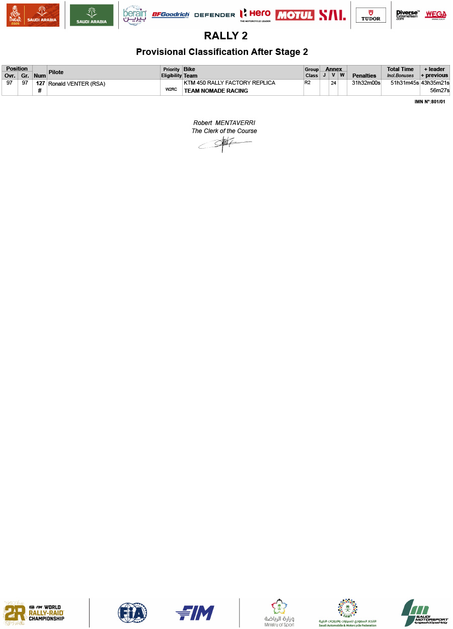 2026dakar_rally_classification_after_stage_2_rally-2_02-2-4