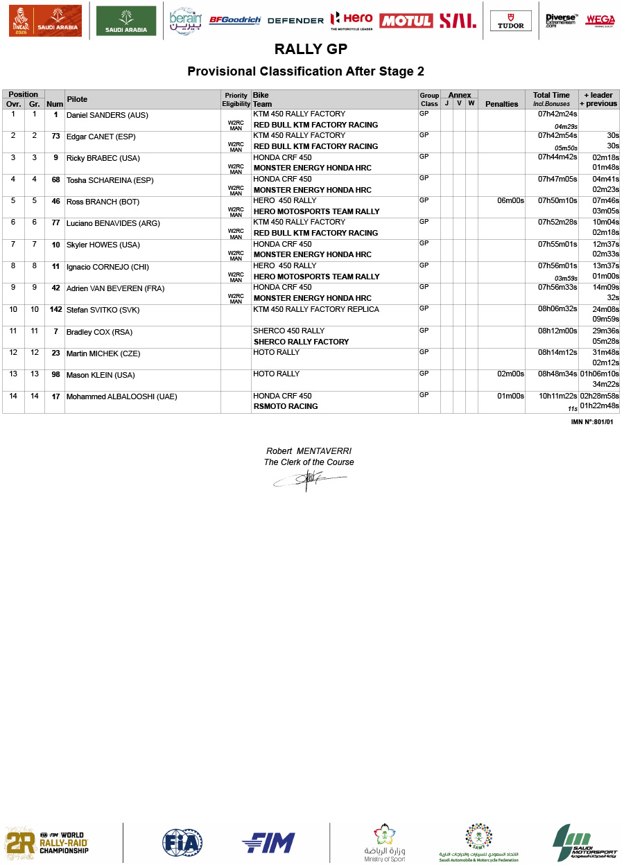 2026dakar_rally_classification_after_stage_2_rally-gp_02-1