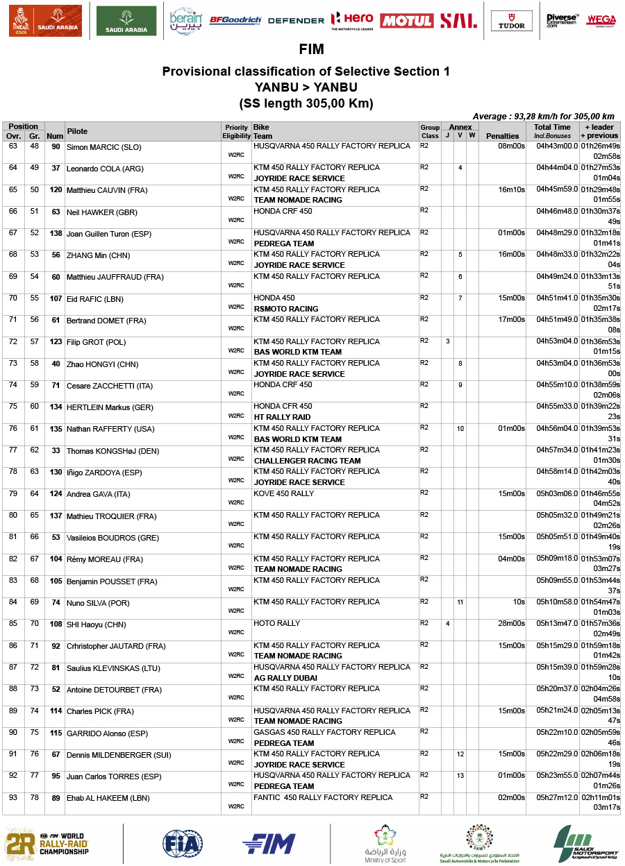 2026_dakar_rally_stage_1_results-3
