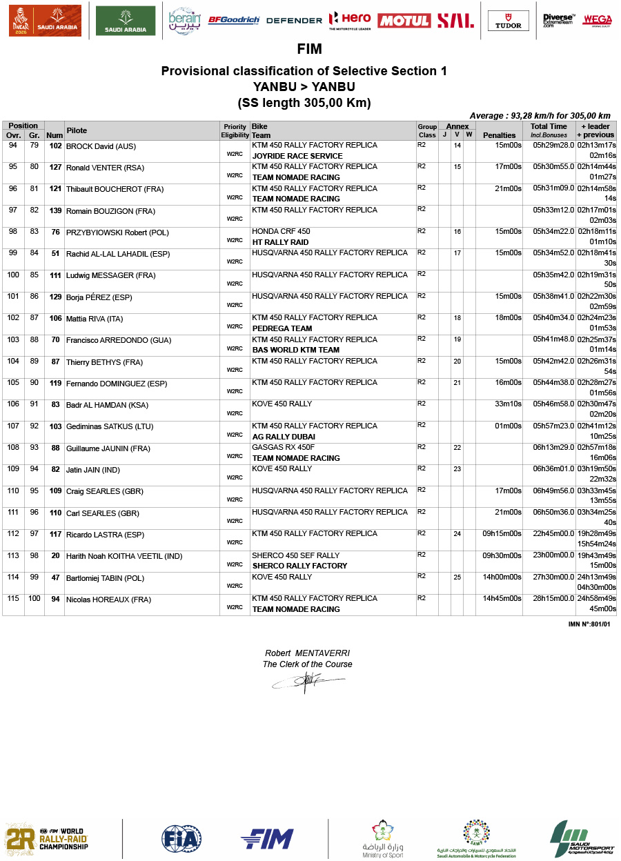 2026_dakar_rally_stage_1_results-4