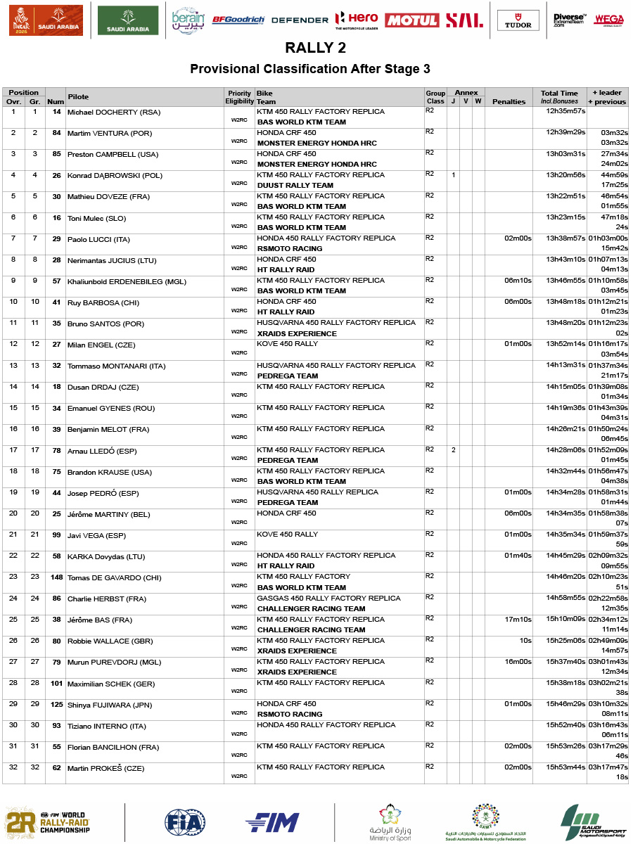 dakar_2026_after_stage_3_prov-gen_rally-2_03-1-1