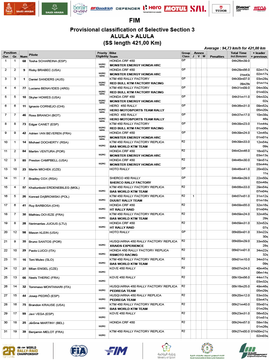 dakar_2026_stage_3_results-1