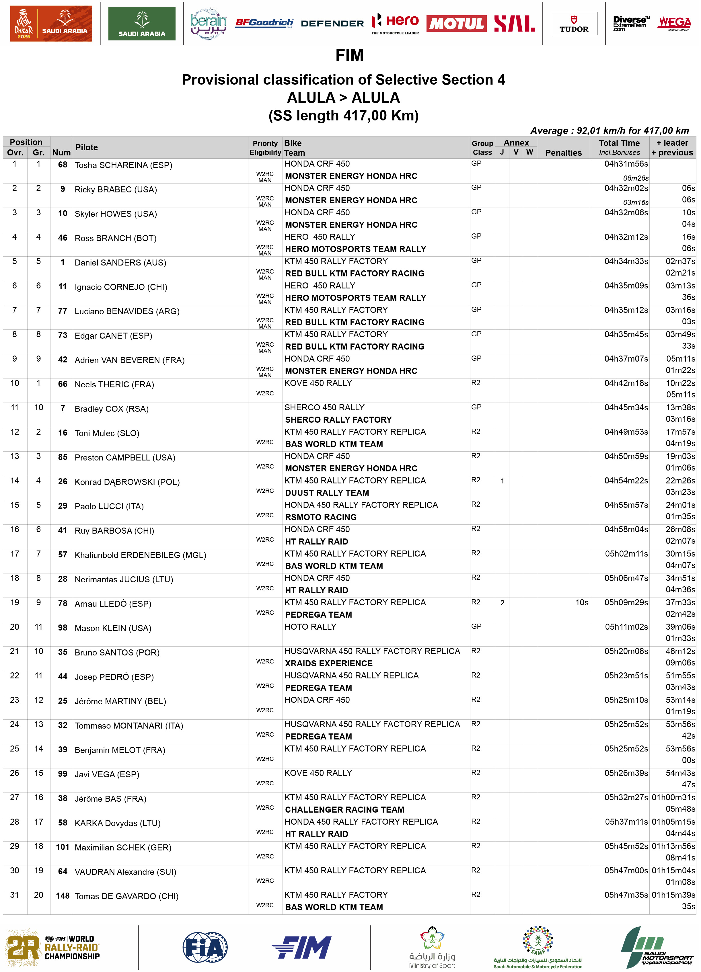 2026_dakar_results_stage_4_-1