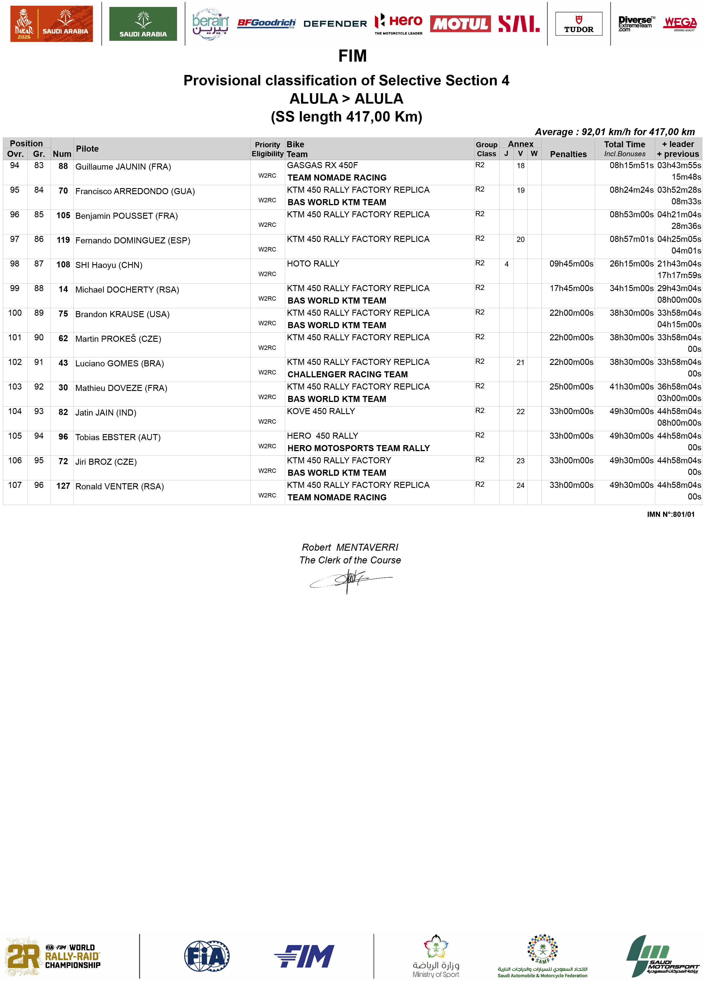 2026_dakar_results_stage_4_-4