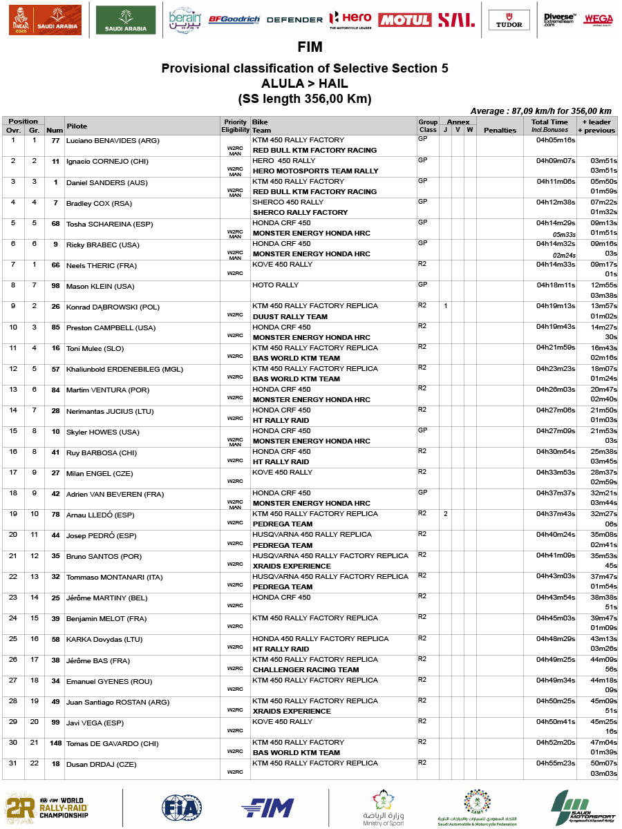 2026_dakar_results_stage_5-1