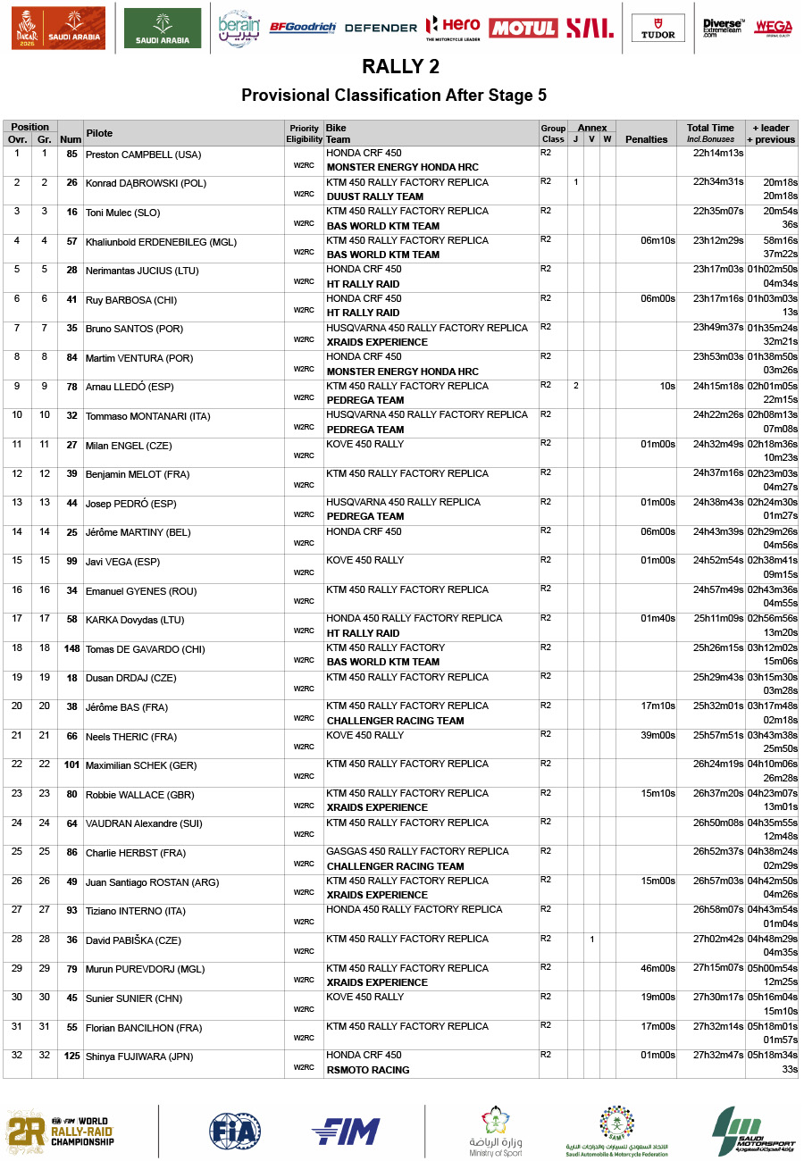 2026_dakar_results_stage_5_prov-gen_rally-2_05-1