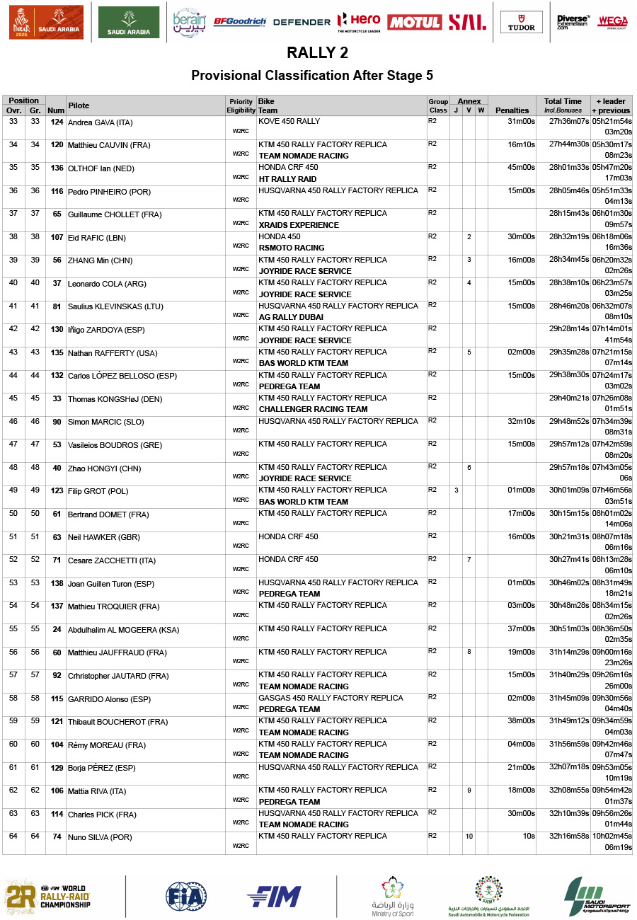 2026_dakar_results_stage_5_prov-gen_rally-2_05-2