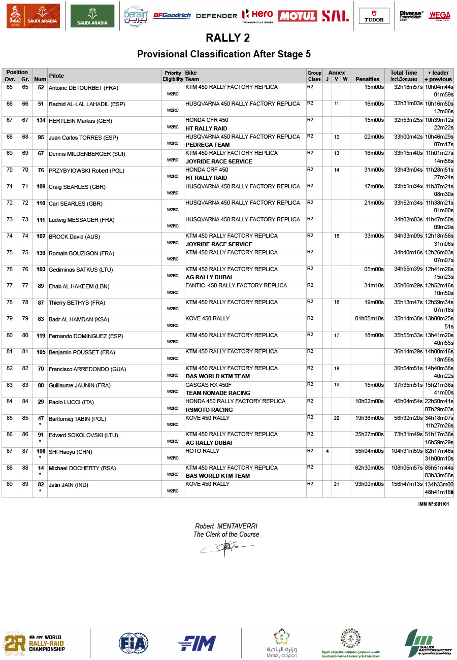 2026_dakar_results_stage_5_prov-gen_rally-2_05-3