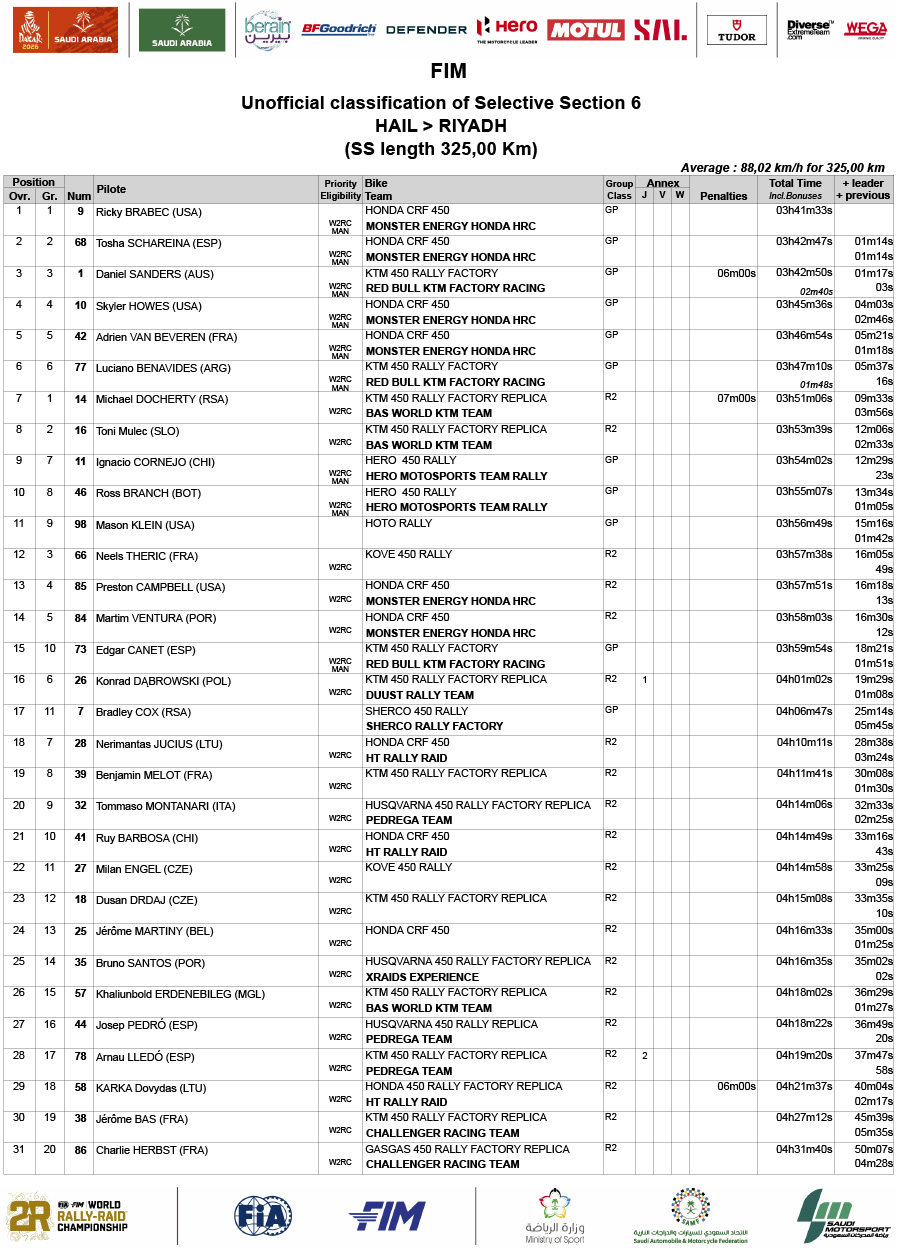 2026_dakar_rally_stage_6_results-1