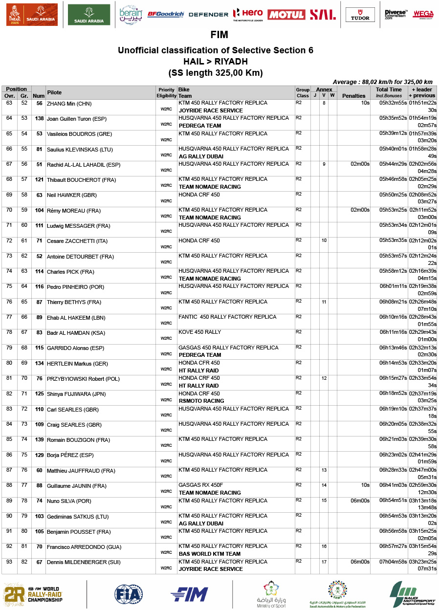 2026_dakar_rally_stage_6_results-3