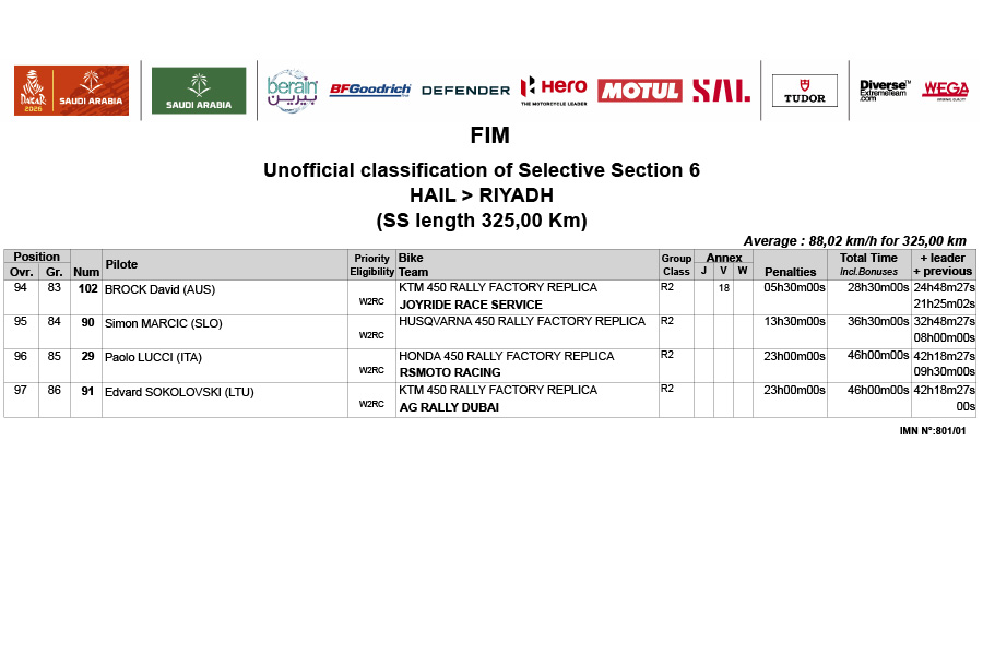 2026_dakar_rally_stage_6_results-4