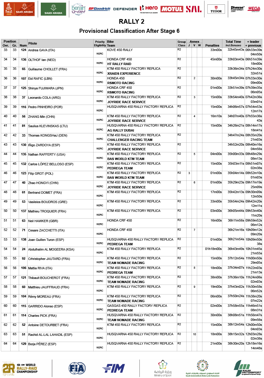 dakar_2026_classification_prov-gen_rally-2_stage_6-2
