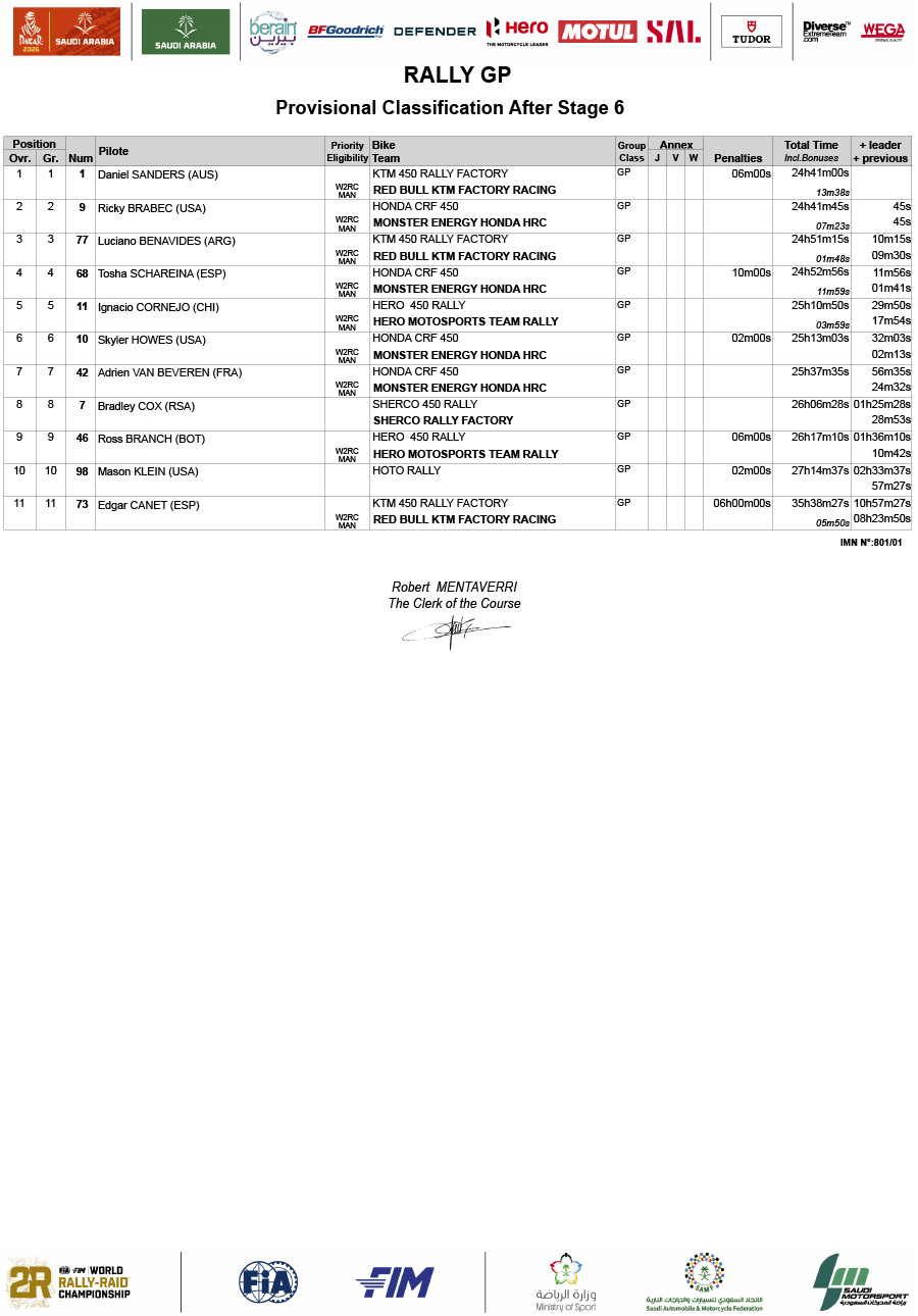 dakar_2026_classification_prov-gen_rally-gp_stage_6