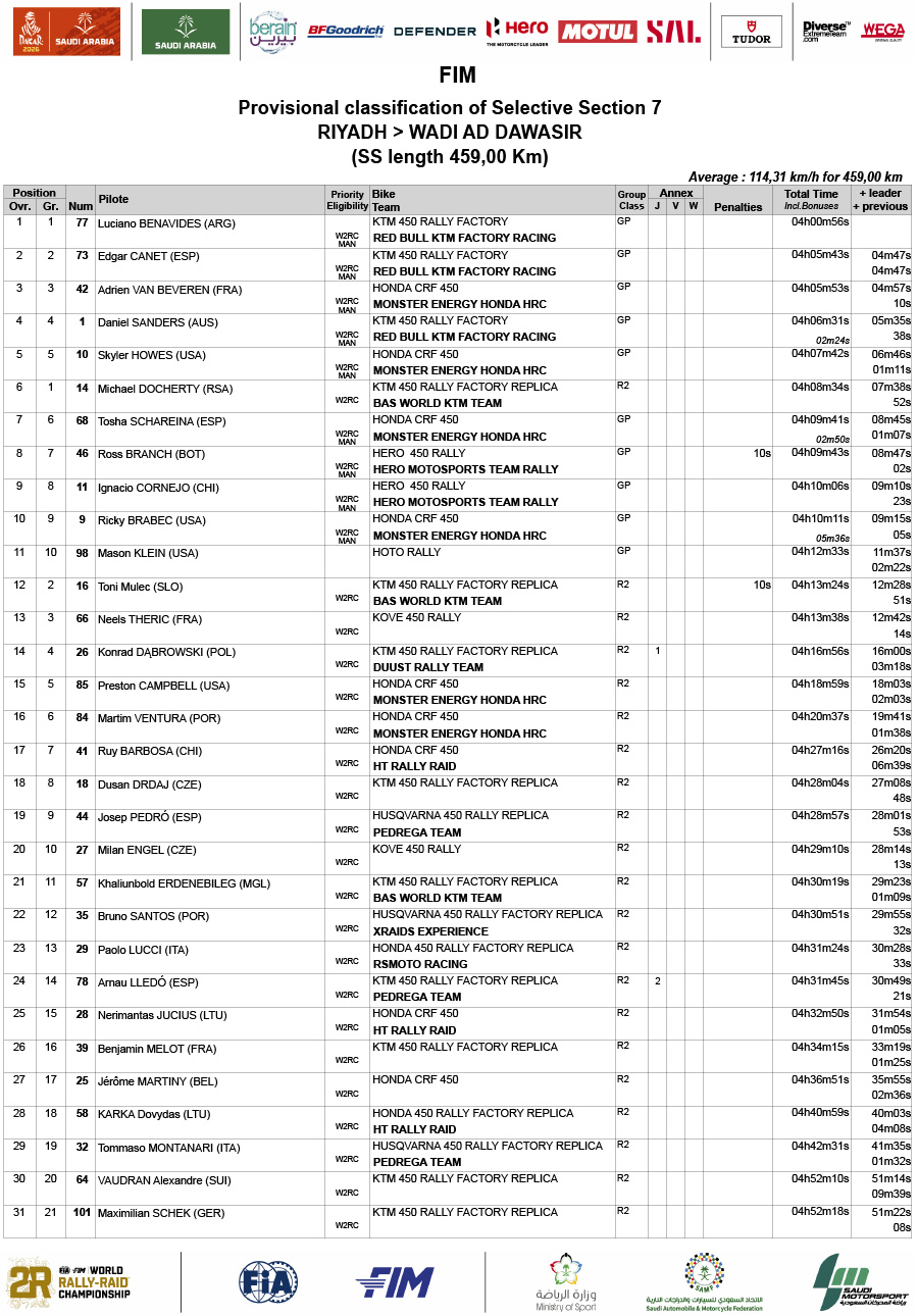 2026dakar_rally_stage_7_results_-1
