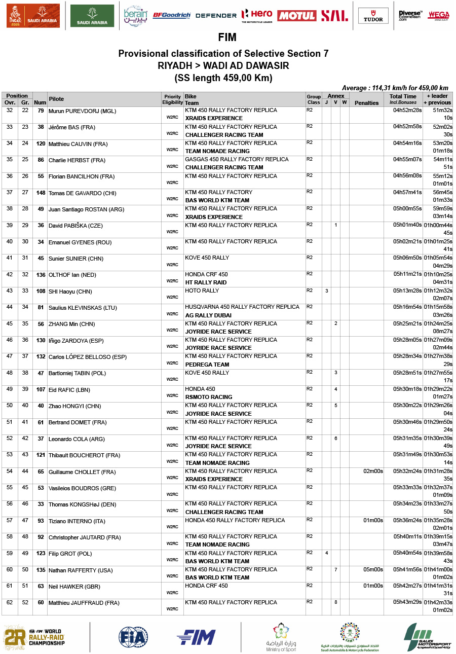 2026dakar_rally_stage_7_results_-2
