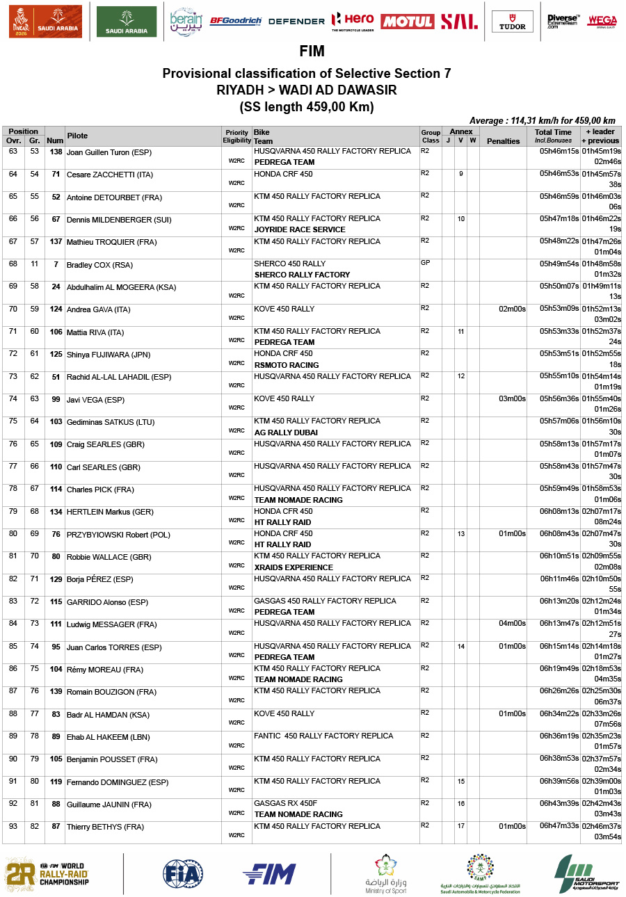 2026dakar_rally_stage_7_results_-3