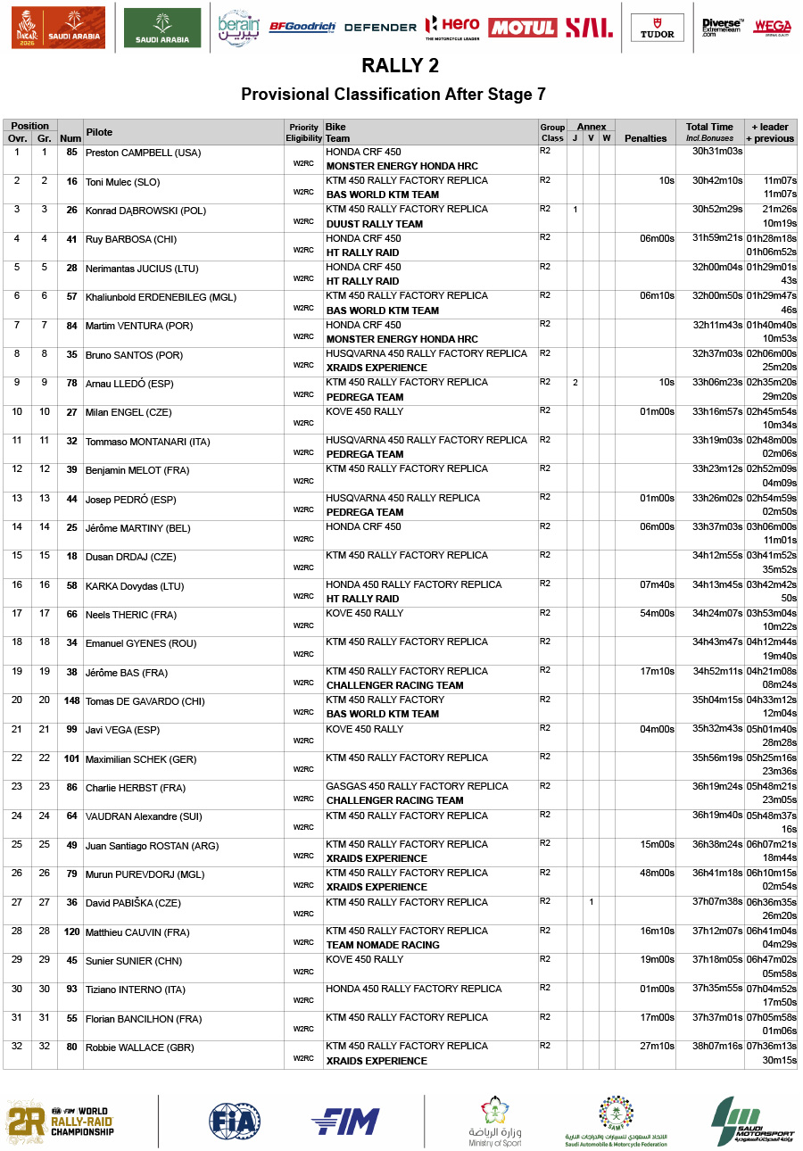 dakar_2026_classification_prov-gen_rally-2_07-1