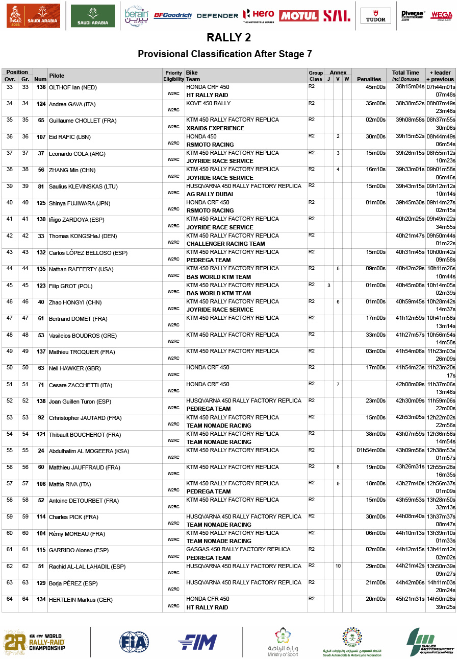 dakar_2026_classification_prov-gen_rally-2_07-2