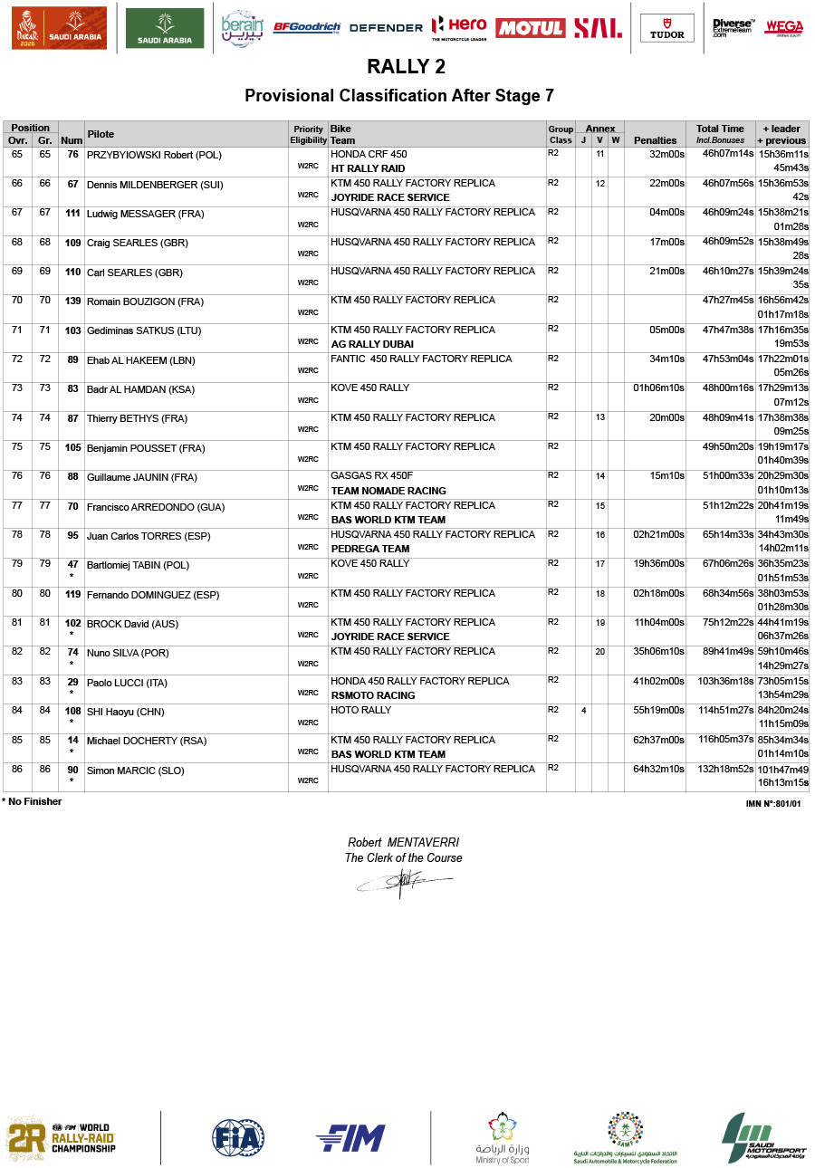 dakar_2026_classification_prov-gen_rally-2_07-3