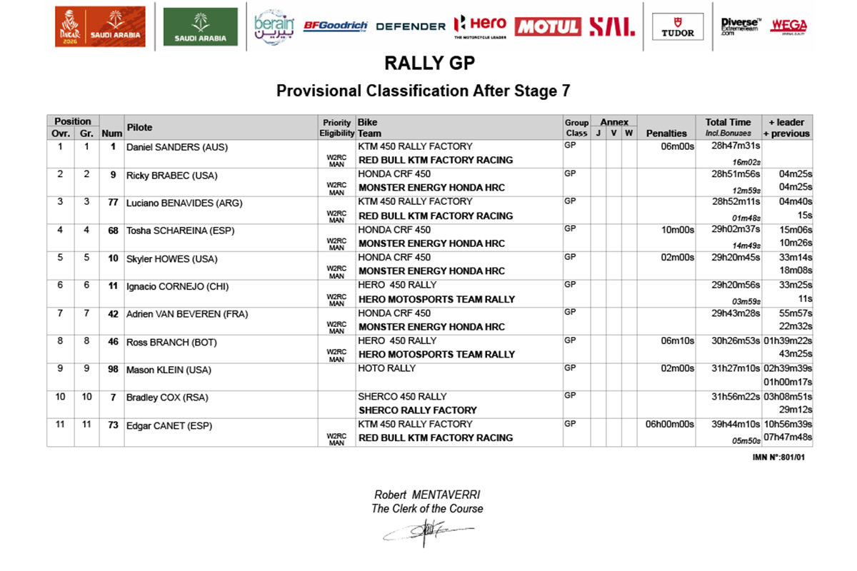 dakar_2026_classification_prov-gen_rally-gp_07