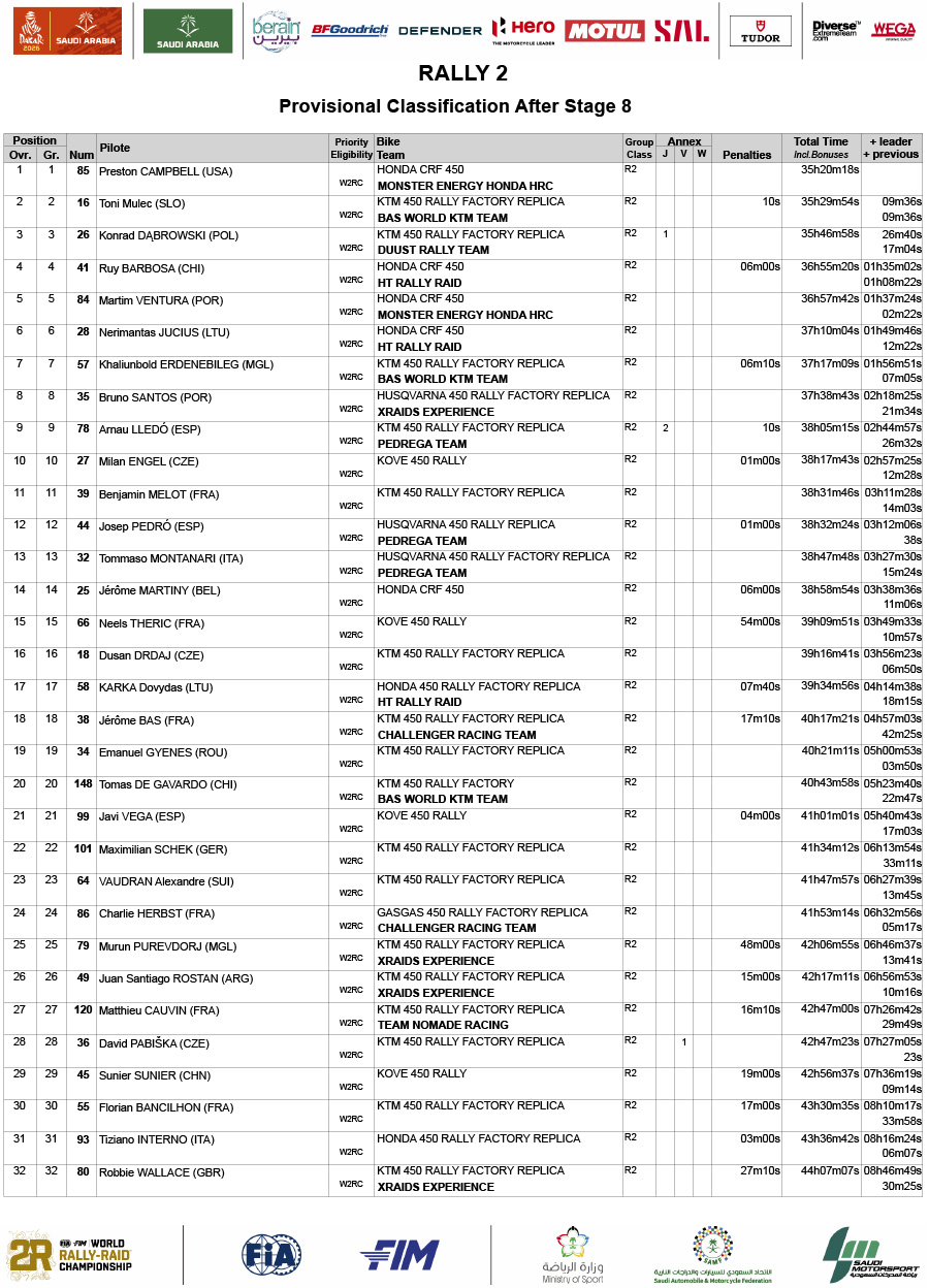 2026_dakar_rally_classification_after_stage_8_rally2-1