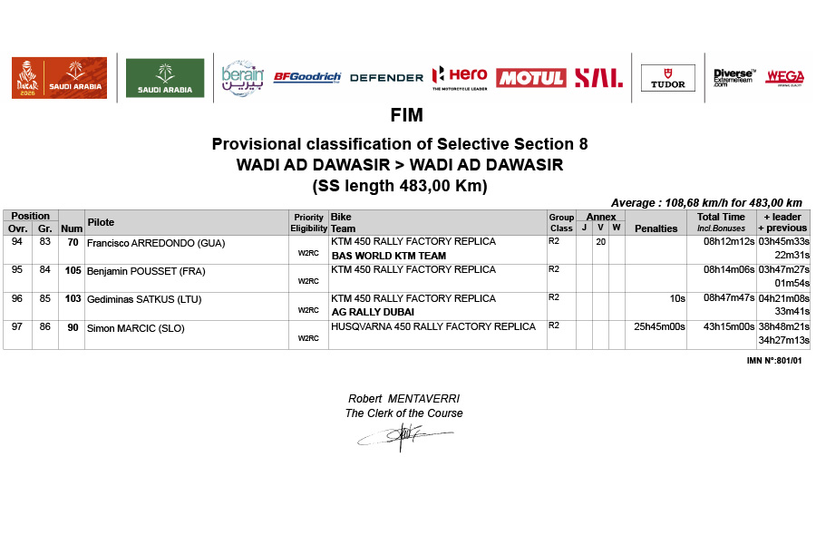 2026_dakar_rally_results_stage_8_-4