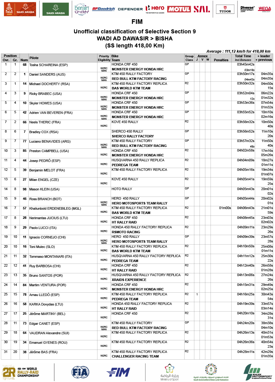 dakar_2026_results_stage_9_unofficial-ss_fim_09-1