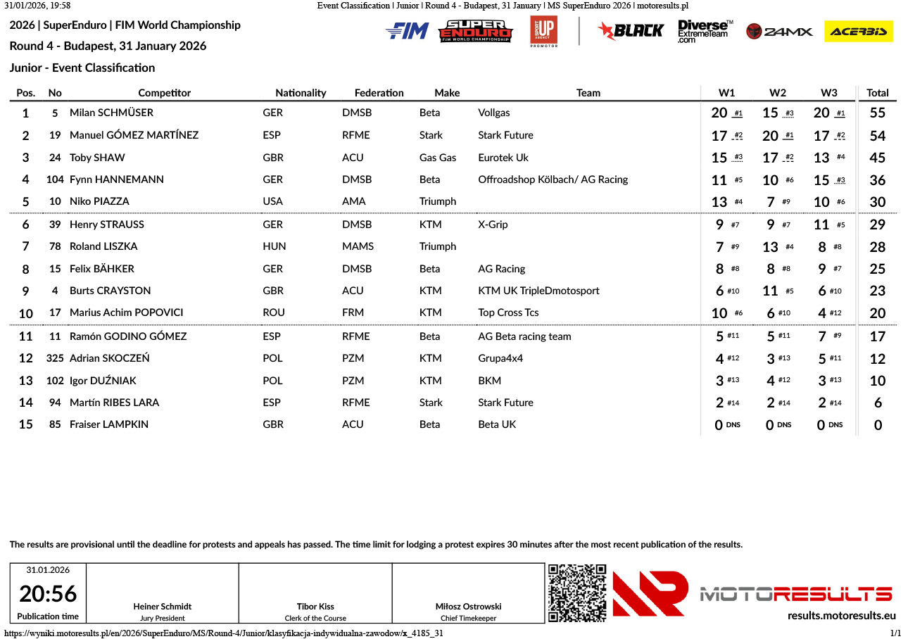 superenduro_event-classification_junior_round-4-budapest