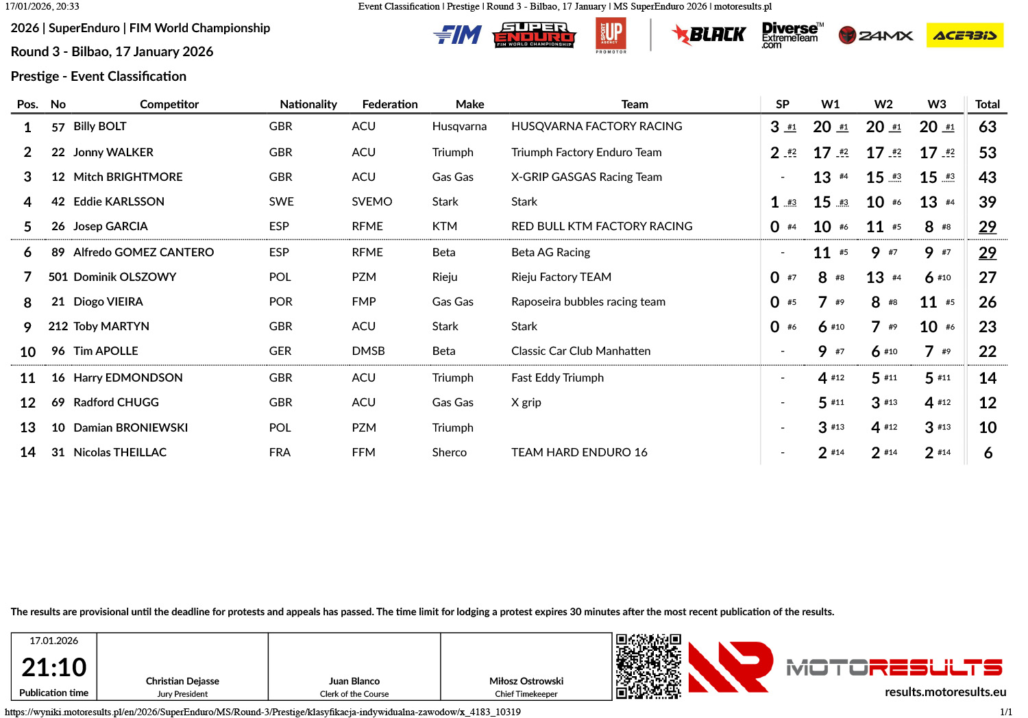 event-classification-_-prestige-_-round-3-bilbao-17-january-_-m_p28965