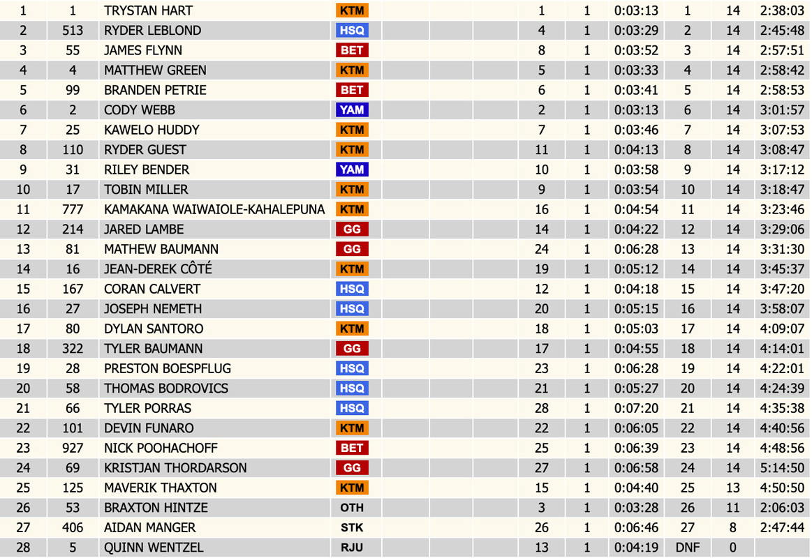 2026_king_of_the_motos_us_hard_enduro_results_-copy
