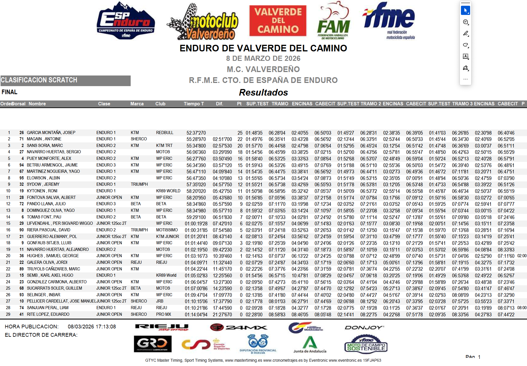 resulatdos_enduro_valverde_2026_dia2