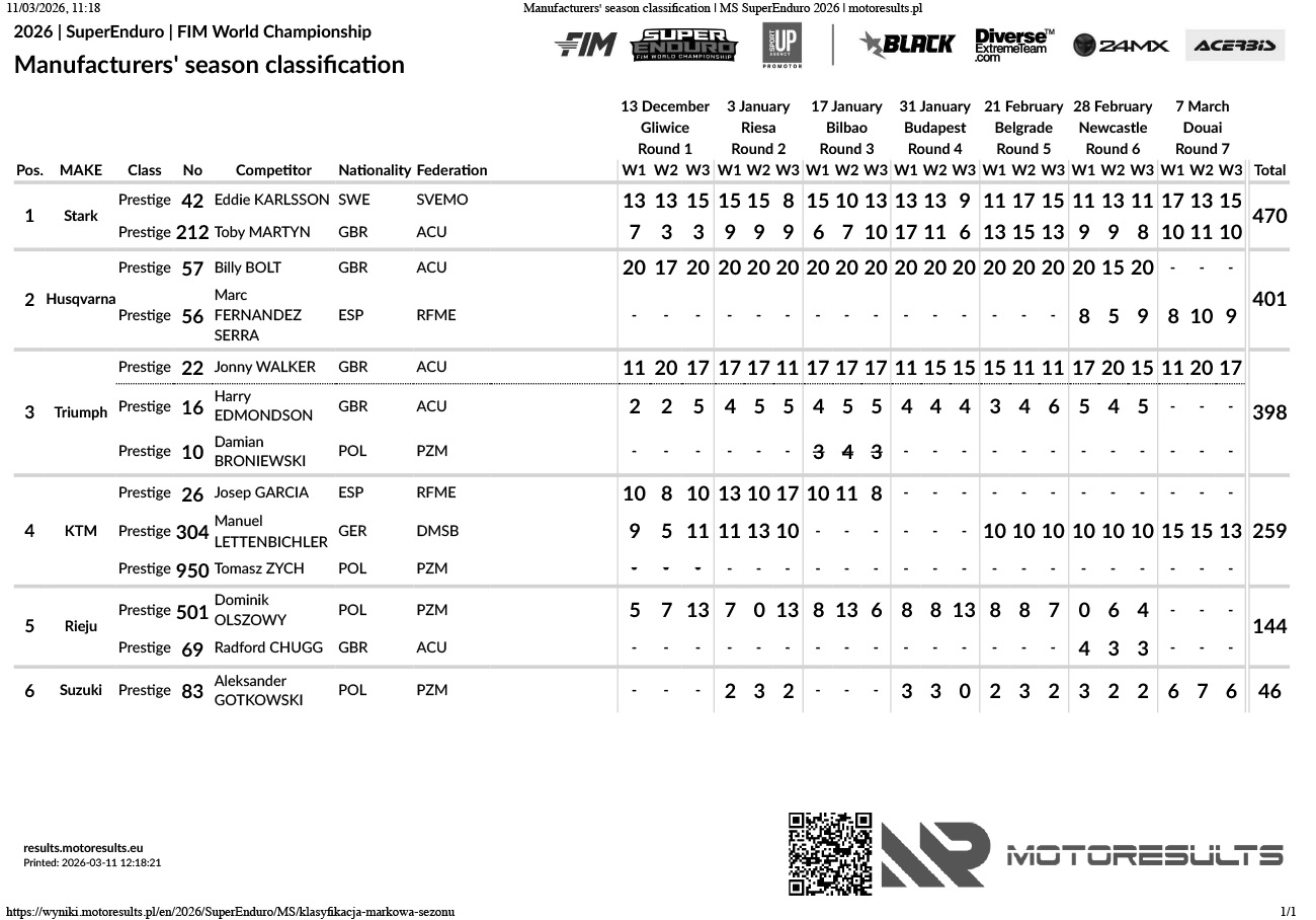 manufacturers-season-classification_superenduro-2026