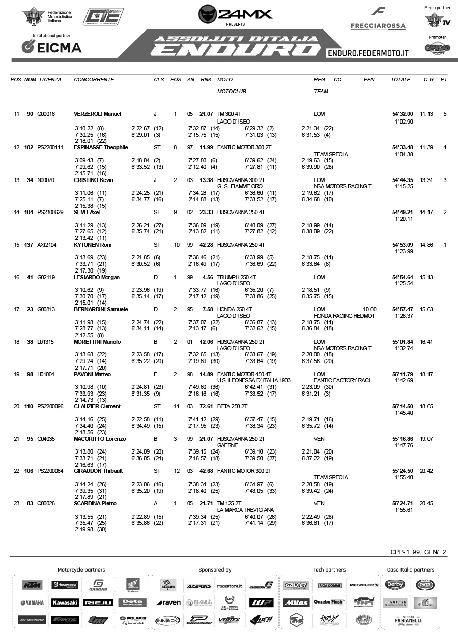 assoluti_italian_enduro_2026_round2_results_d1-2