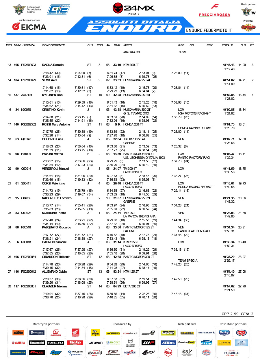 assoluti_italian_enduro_2026_round2_results_d2-2