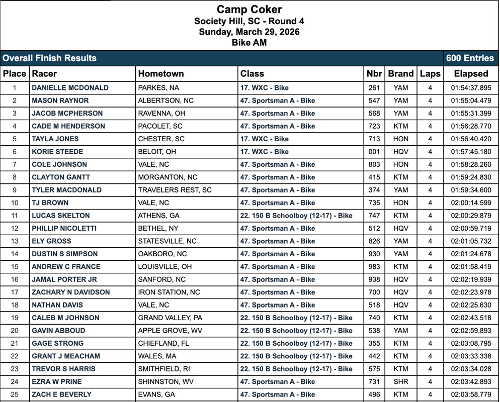 2026_gncc_results_camp_coker_am_race