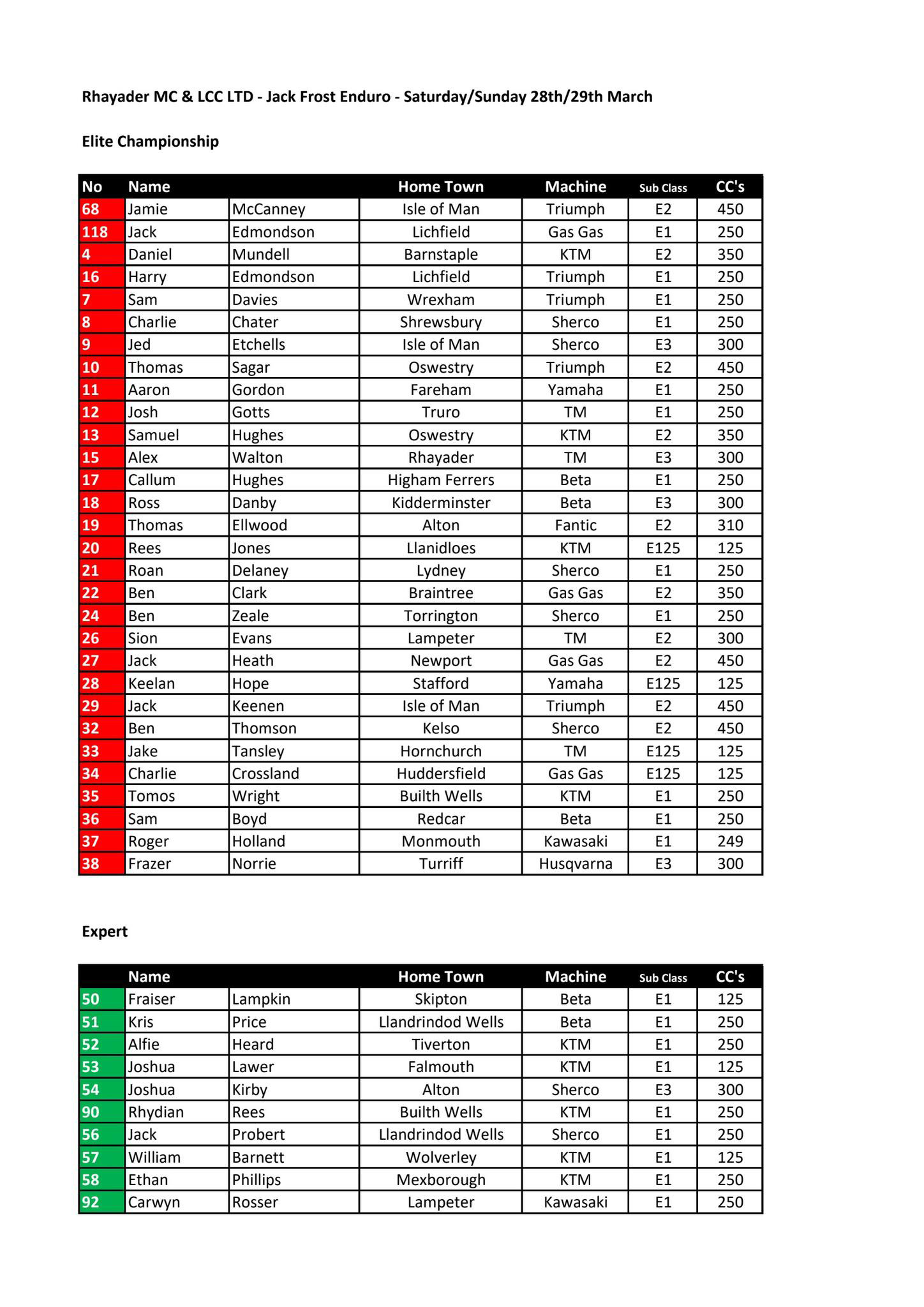 2026_british_enduro_championship_rnd1_entry_list-copy