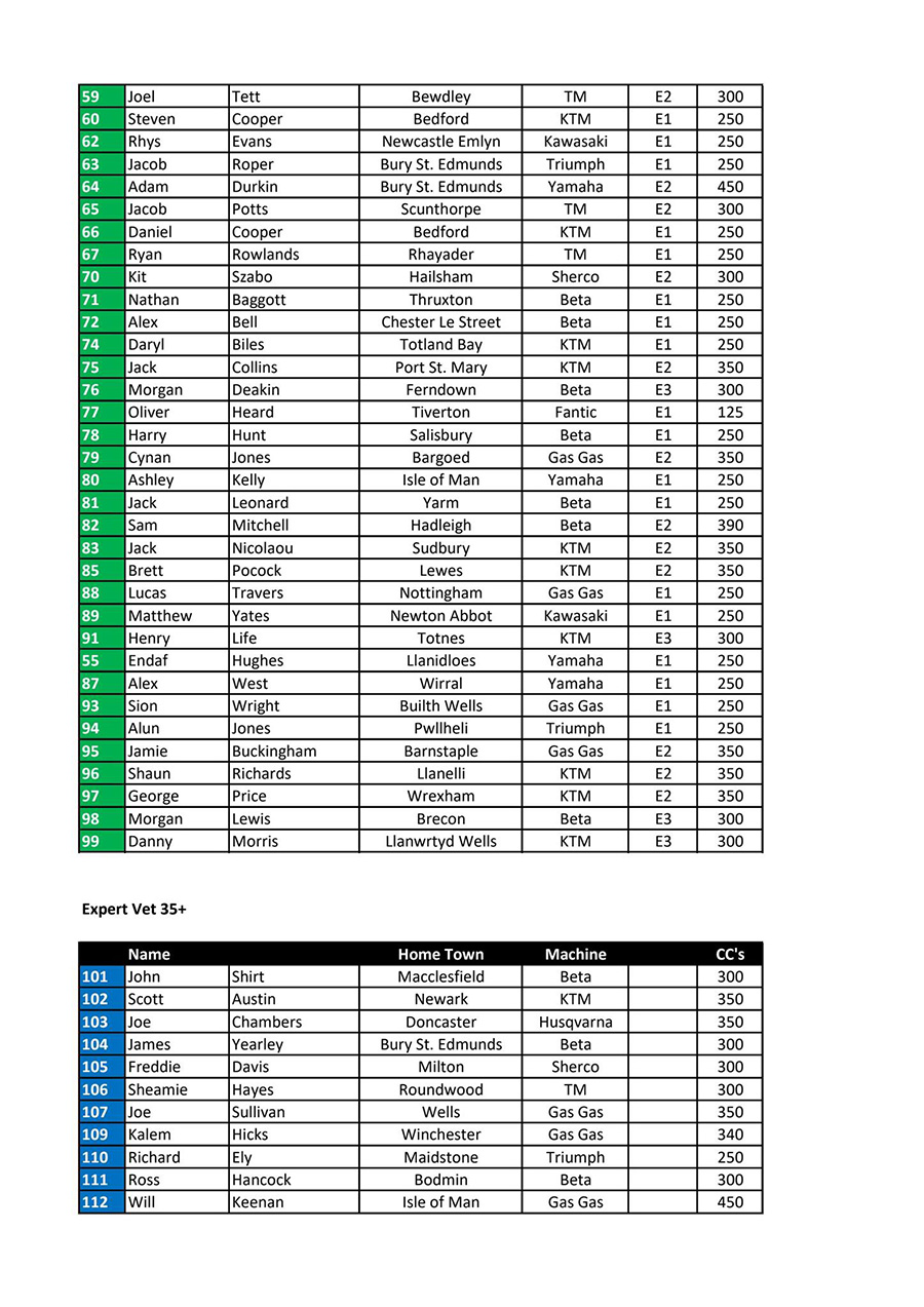 2026_british_enduro_championship_rnd1_entry_list_2