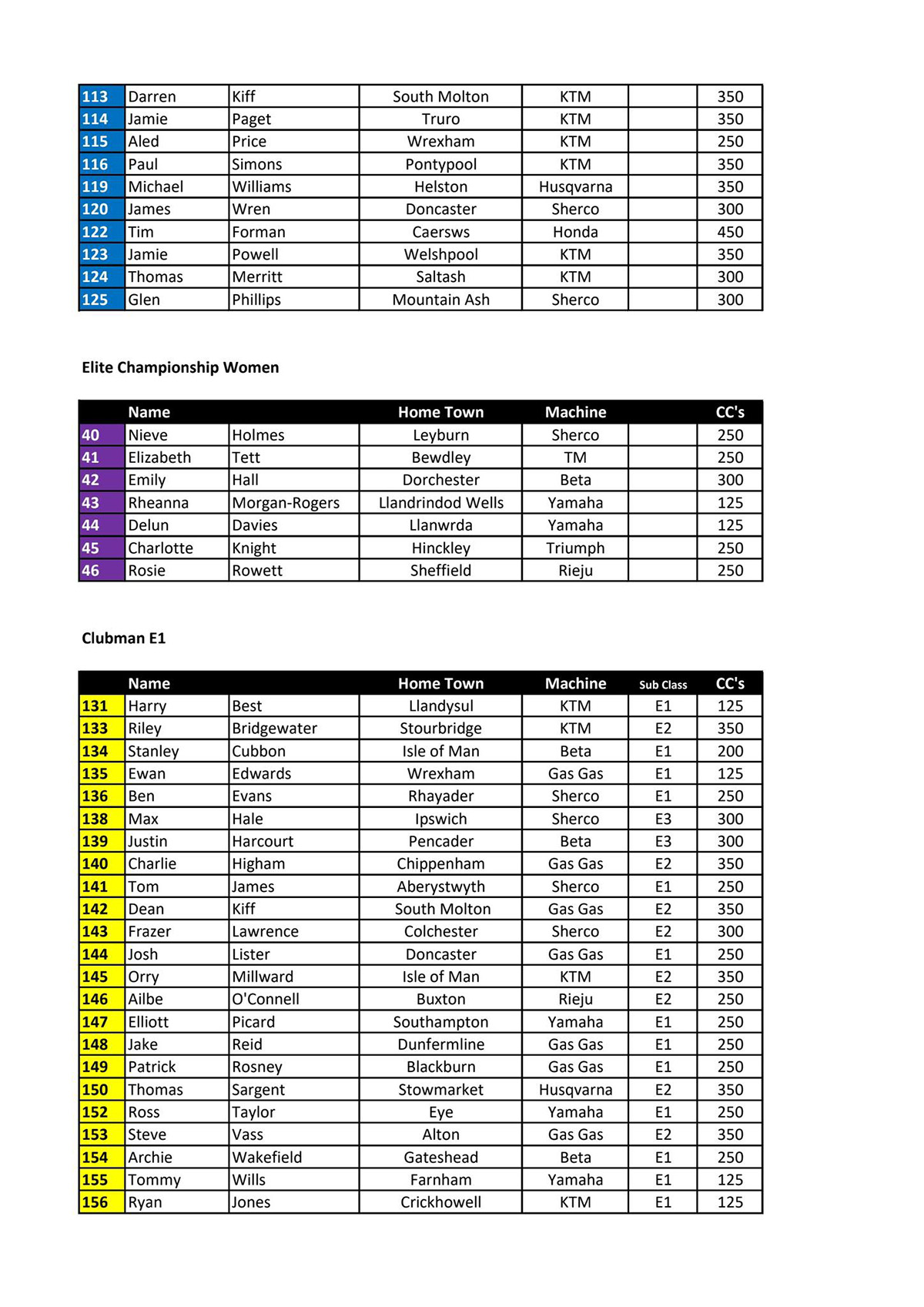 2026_british_enduro_championship_rnd1_entry_list_3