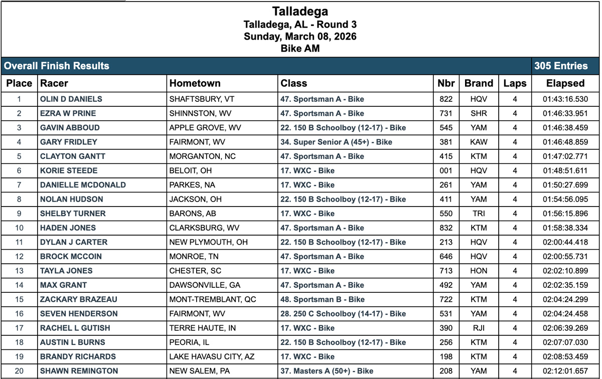 talladega_gncc_results_am