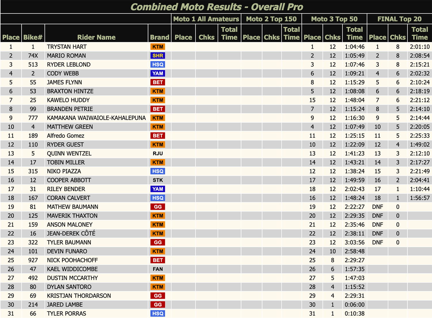 ushard_enduro_grinding_stone_results