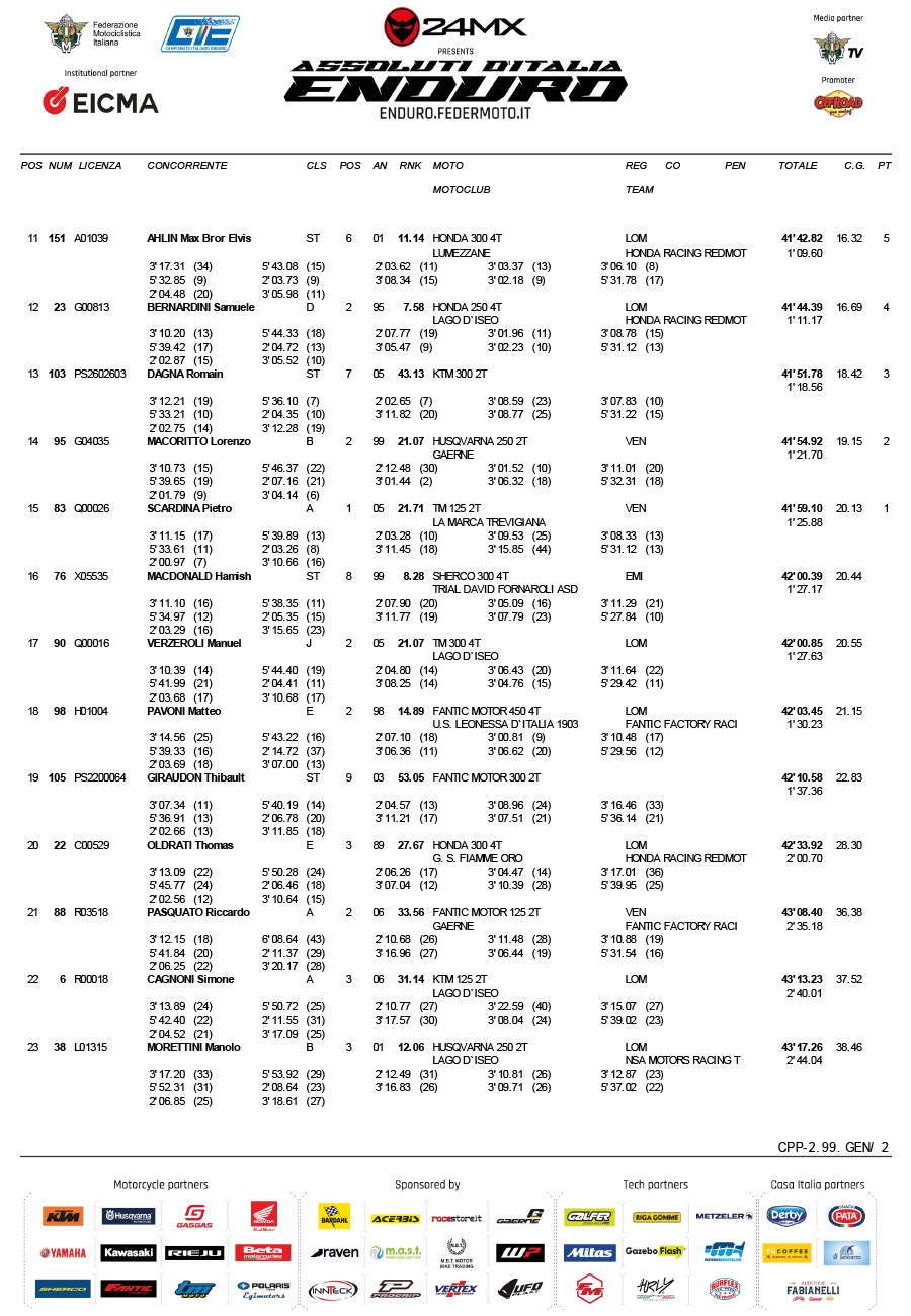 2026_assoluti_italian_enduro_rnd1_day_2_results-2