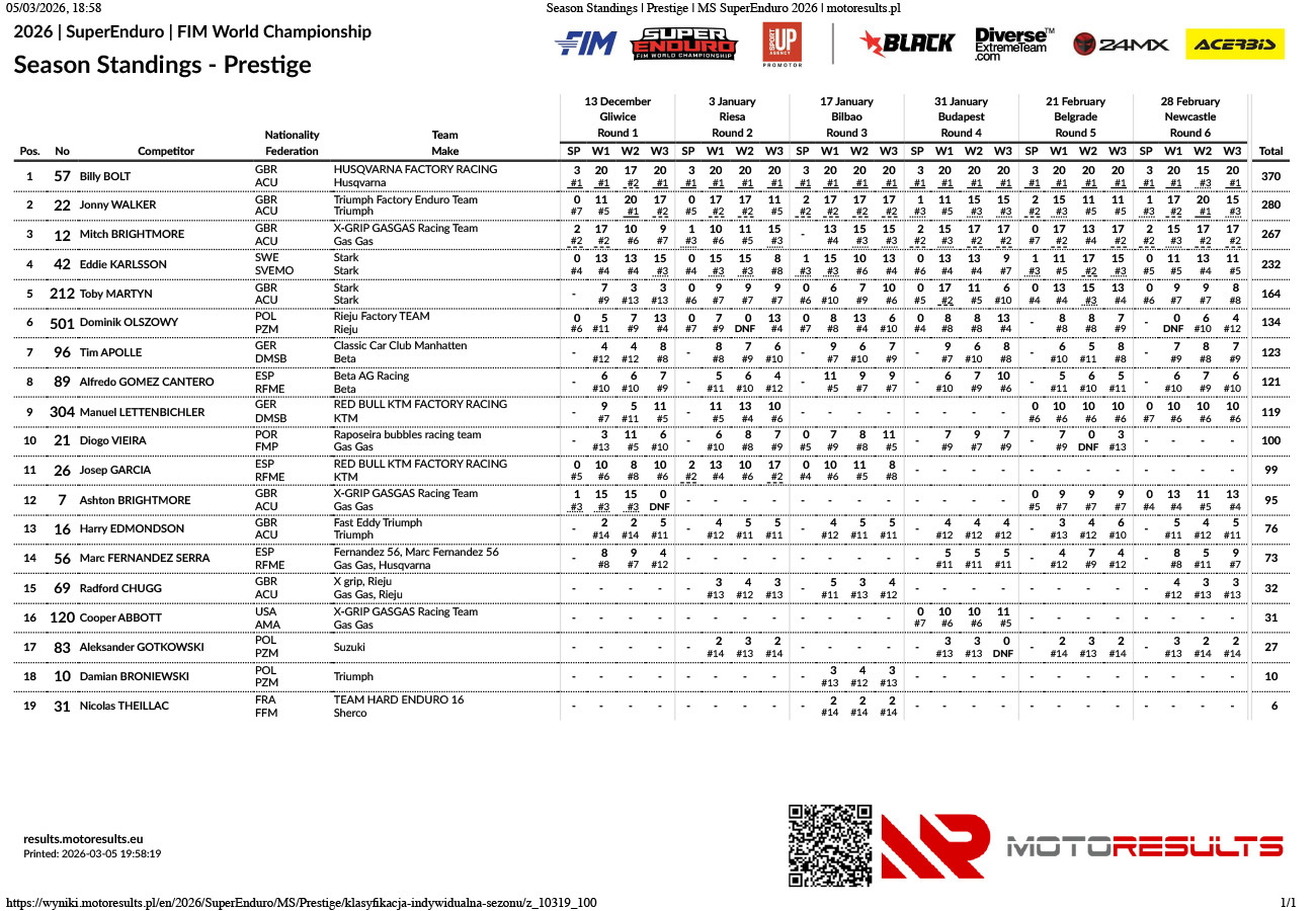 2026_season-standings_prestige_superenduro_rnd7